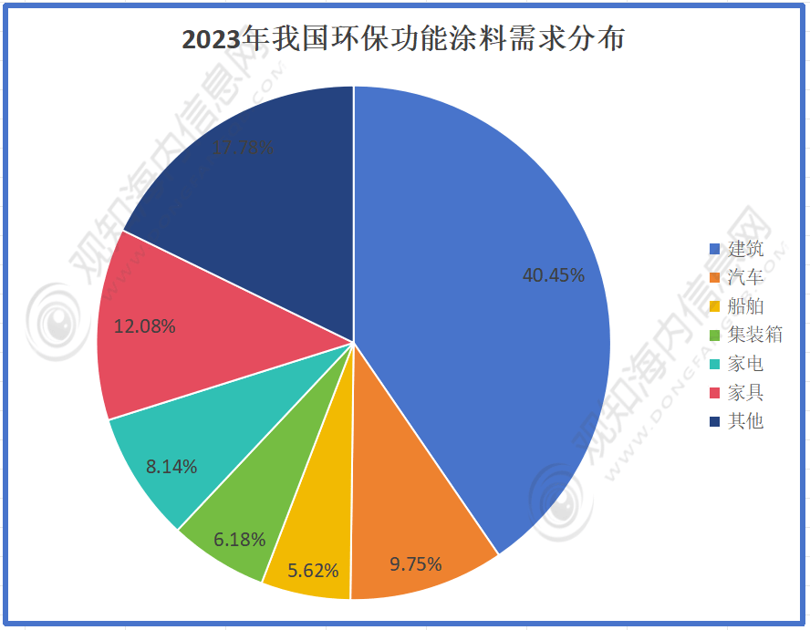 行业市场规模有望突破24682亿元同比增长14%「图」尊龙凯时app最新行业数据
