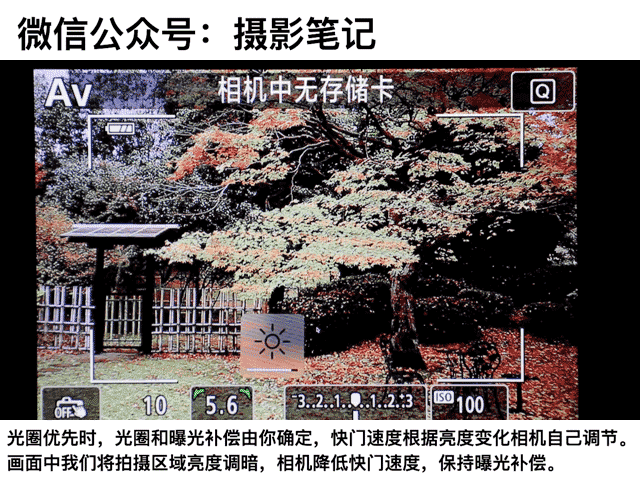 光圈优先 你的曝光模式首选！尊龙凯时人生就是搏平台A档(图5)